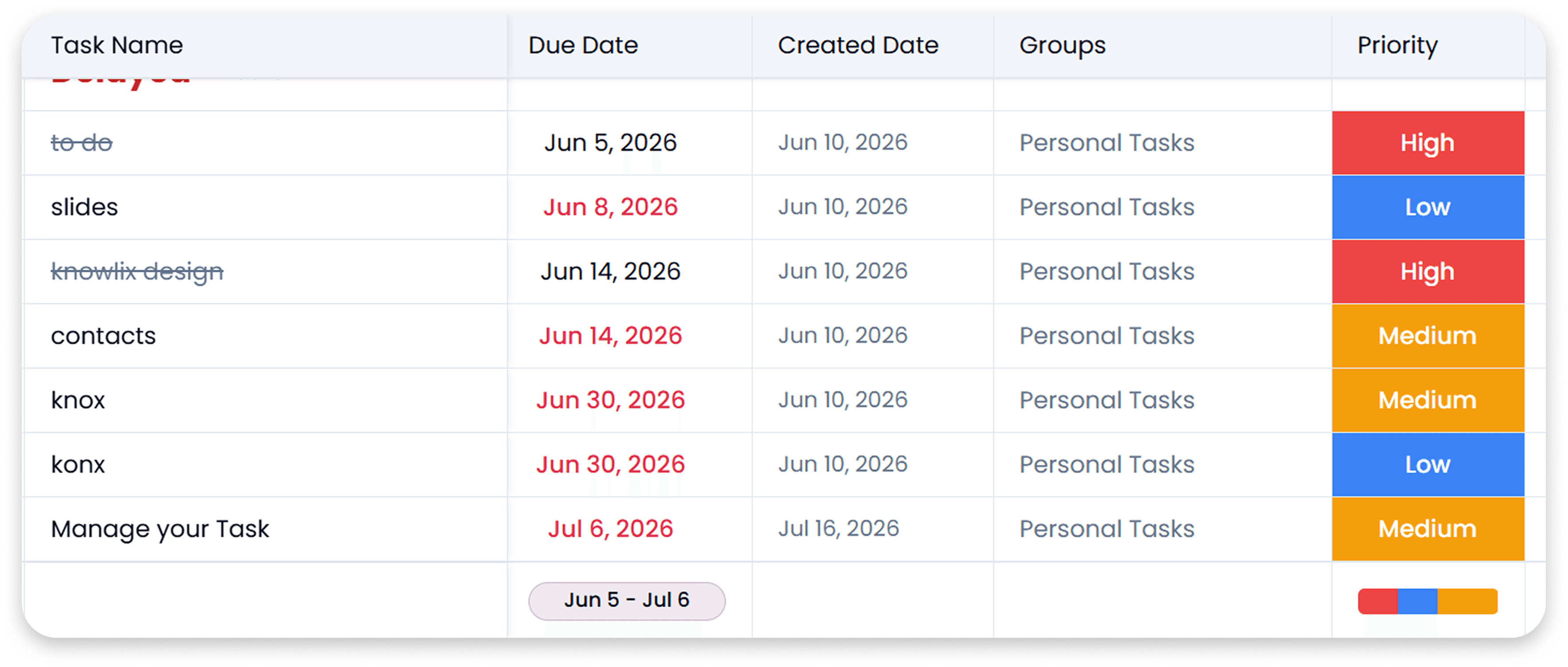 Task list with High, Medium, and Low priority badges